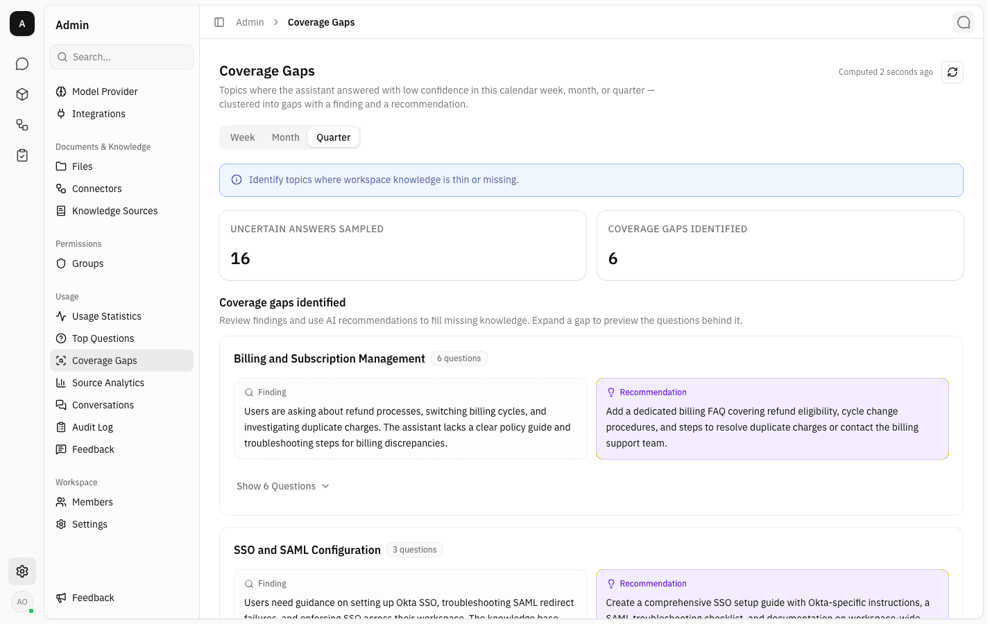 A populated Coverage Gaps report showing 16 uncertain answers sampled, 6 coverage gaps identified, and the first gap "Billing and Subscription Management" with its Finding and Recommendation panels